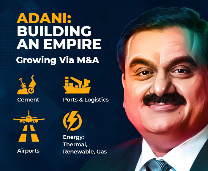 Who are Adani Group?