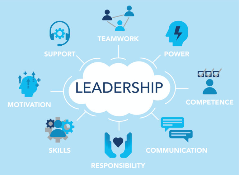 Empowering Your Team: The Role of Servant Leadership