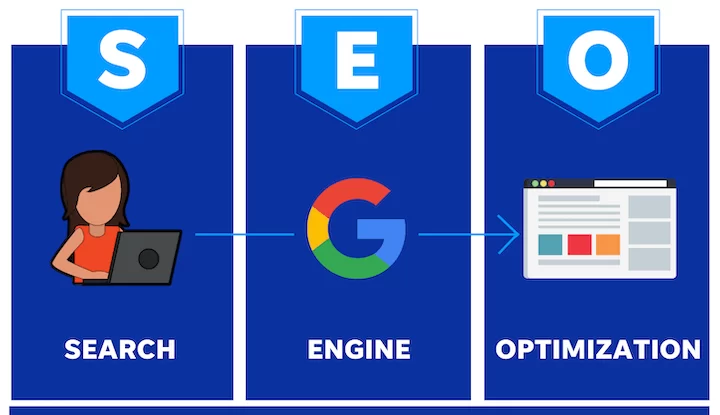 The Ultimate Guide to 100% Human SEO Optimization