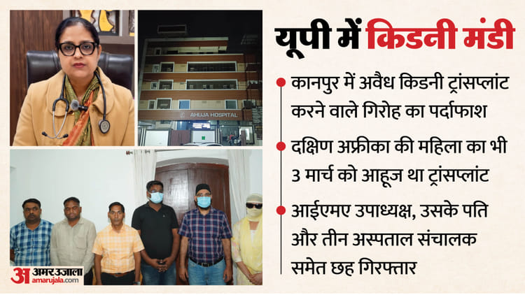 UP: पांच से 10 लाख में खरीदते, एक करोड़ तक में बेचते, विदेशी समेत 50 की किडनी बदली, ‘किडनी मंडी’ की पूरी कहानी