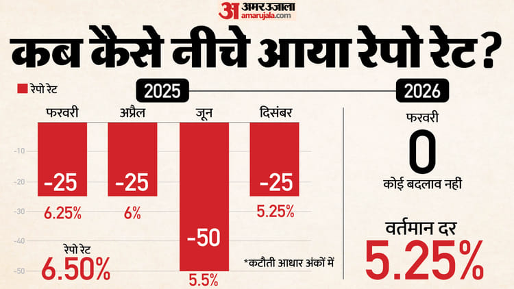 RBI MPC: सस्ती ईएमआई का इंतजार होगा लंबा, महंगे कच्चे तेल के कारण वेट एंड वॉच की नीति अपना सकता है आरबीआई