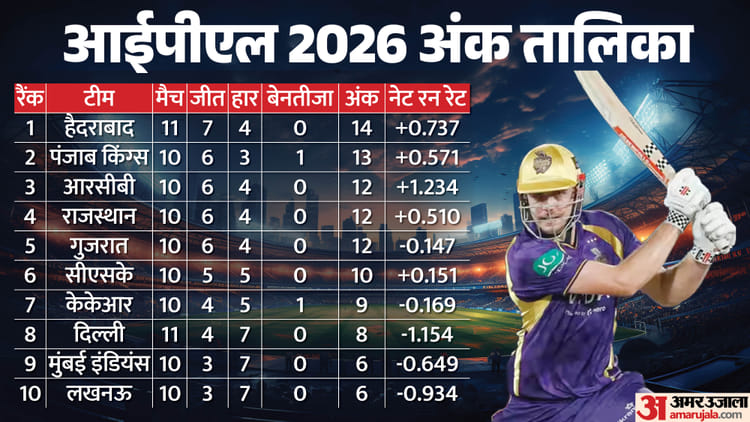 IPL-Qualification-Scenario-क्या-अभी