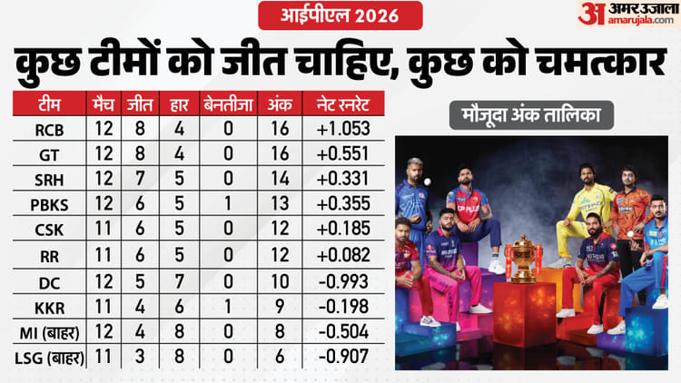 Playoff-Scenario-अर्श-से-फर्श