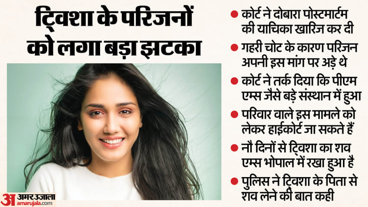 twisha-sharma-case-ayayauaaa-aaaya