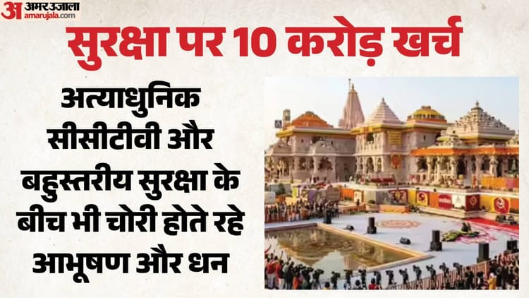 Ayodhya-राम-मंदिर-ट्रस्