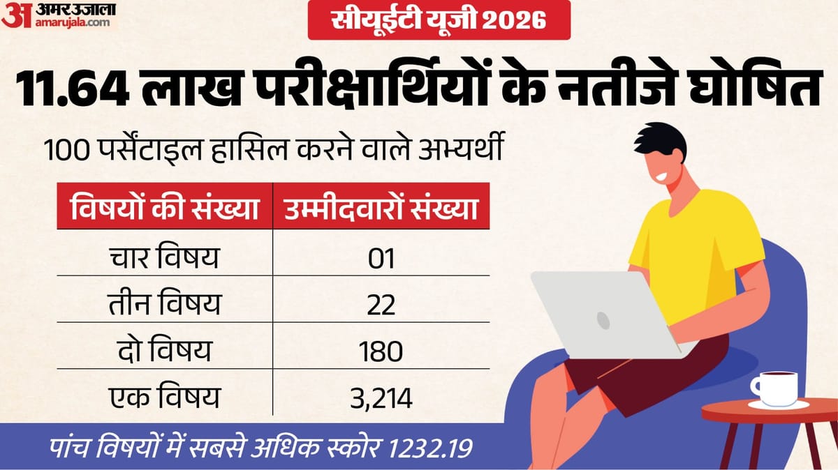 CUET-UG-Result-सीयूईटी-यूजी