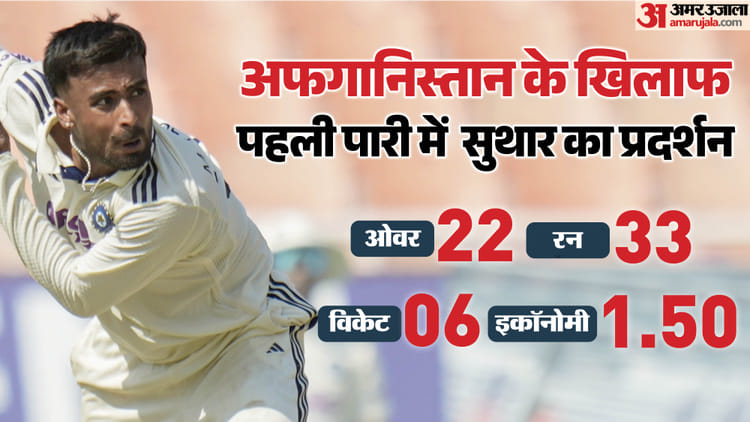 IND-vs-AFG-डेब्यू-टेस्ट-म