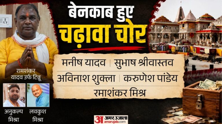 Ram-Mandir-चढ़ावा-चोरी-मे