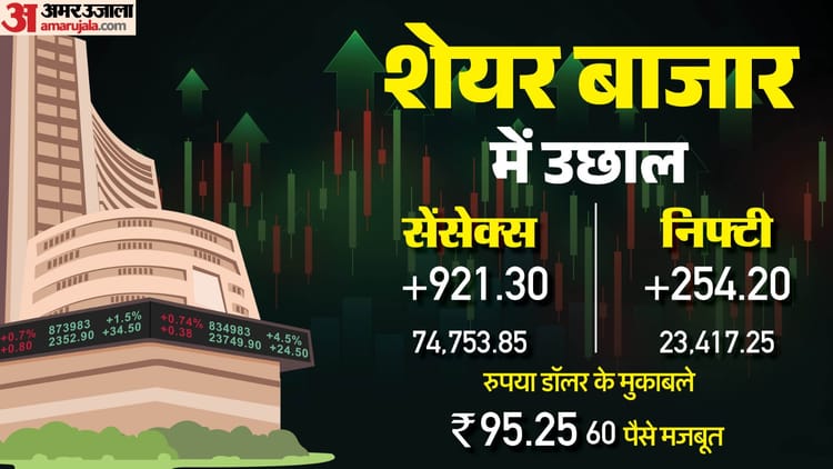 The-Bonus-Market-Update-बाजार-में