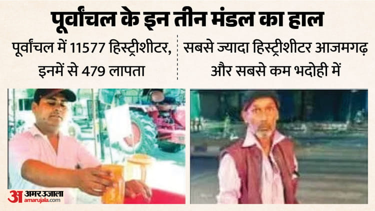 UP-हिस्ट्रीशीटर-ठेल