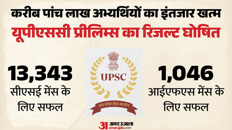 UPSC-Prelims-Result-2026-यूपीएससी