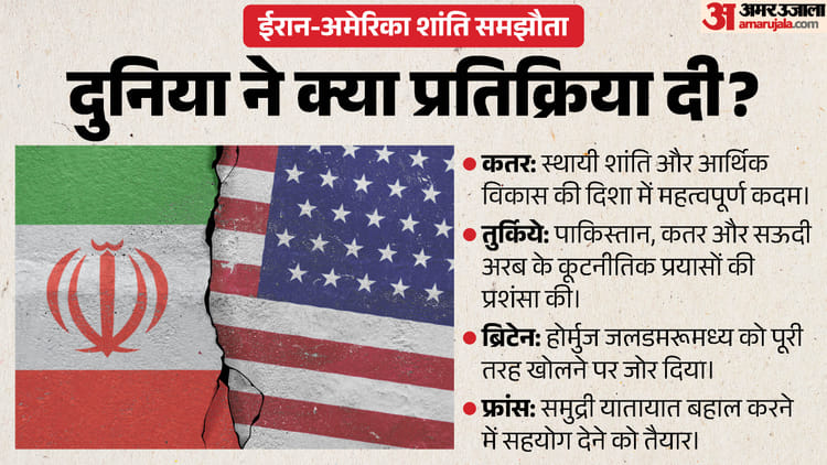 US-Iran-अमेरिका-ईरान-शा