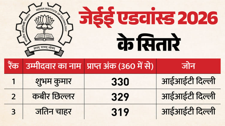 jee-advanced-2026-result-out-aoeayaa-aaya