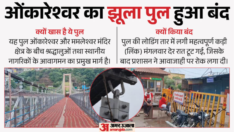 omkareshwar-news-aaaaaayaayaua-a