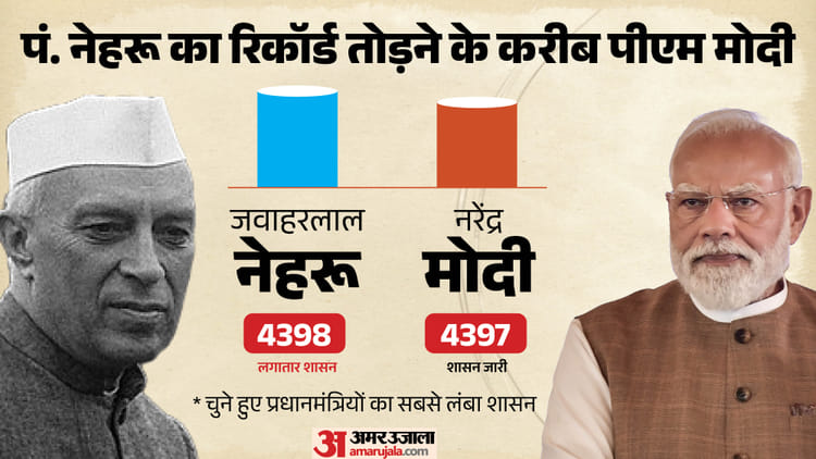 pm-modi-records-asaa-aayeaayaaaa