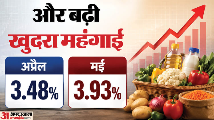 retail-inflation-aayaaa-aaaaaa