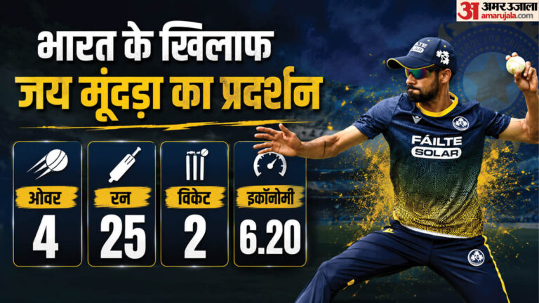 कौन-हैं-जय-मूंदड़ा