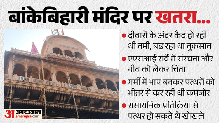 बांके-बिहारी-मंदिर