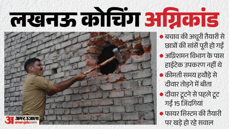 लखनऊ-कोचिंग-अग्निक