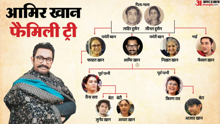 Aamir-Khan-Family-Tree-आमिर-के-कि