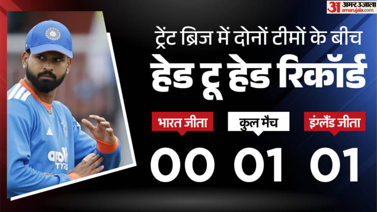 IND-vs-ENG-T20-Live-Streaming-तीसरे-ट