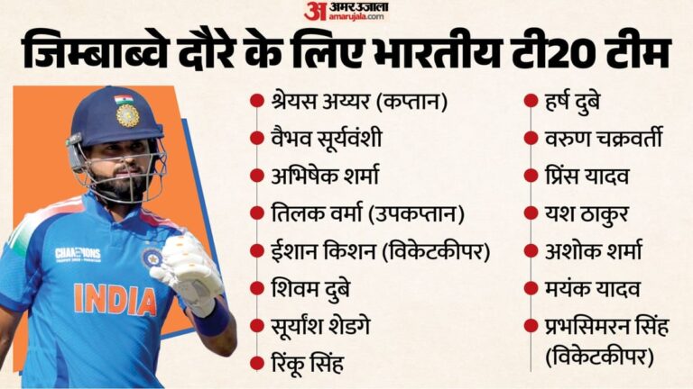 IND-vs-ZIM-जिम्बाब्वे-के