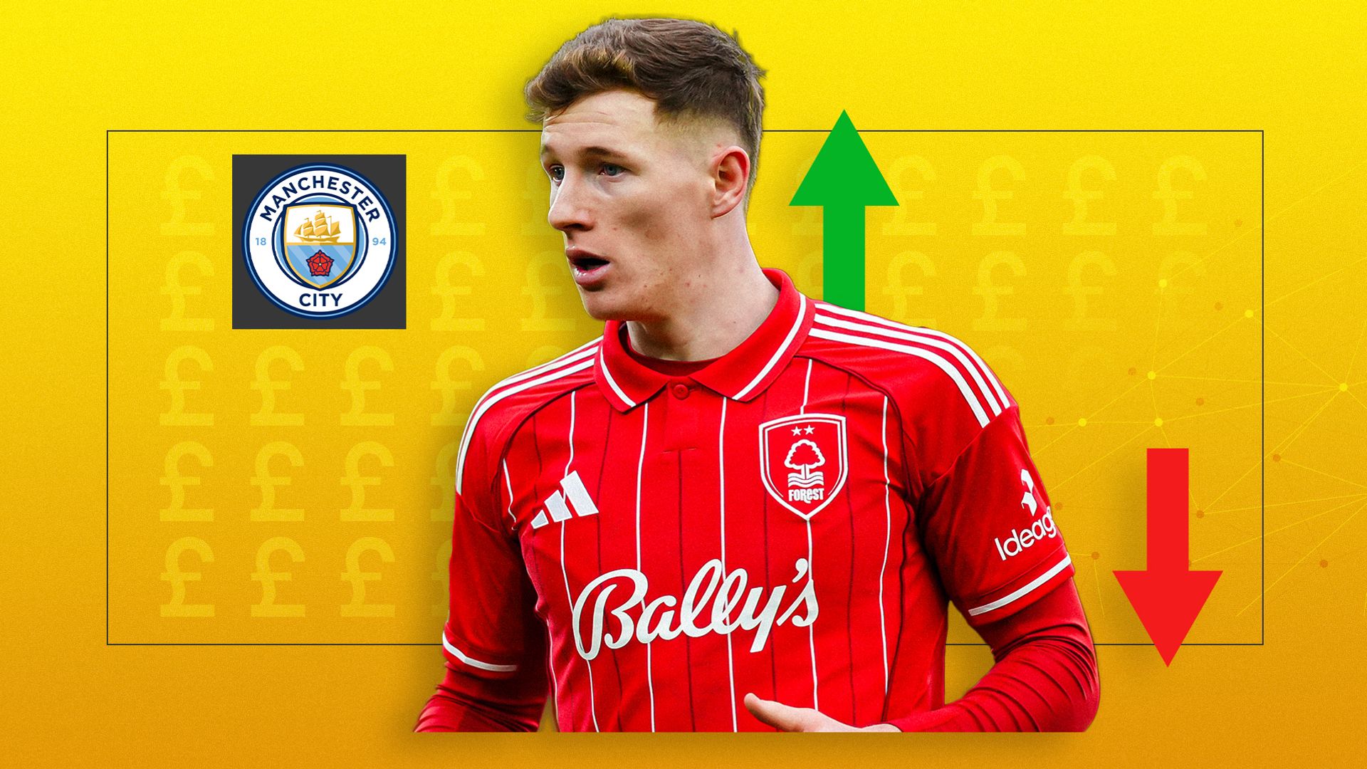 Man City’s £824m rebuild topped by British-record Elliot Anderson move