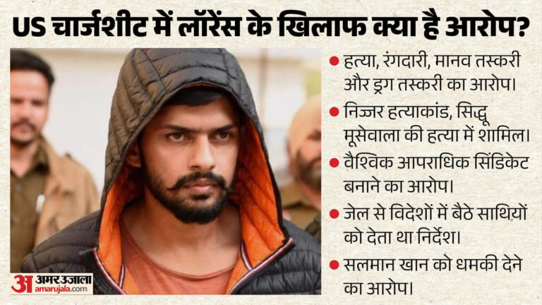 लॉरेंस-बिश्नोई-पर-US