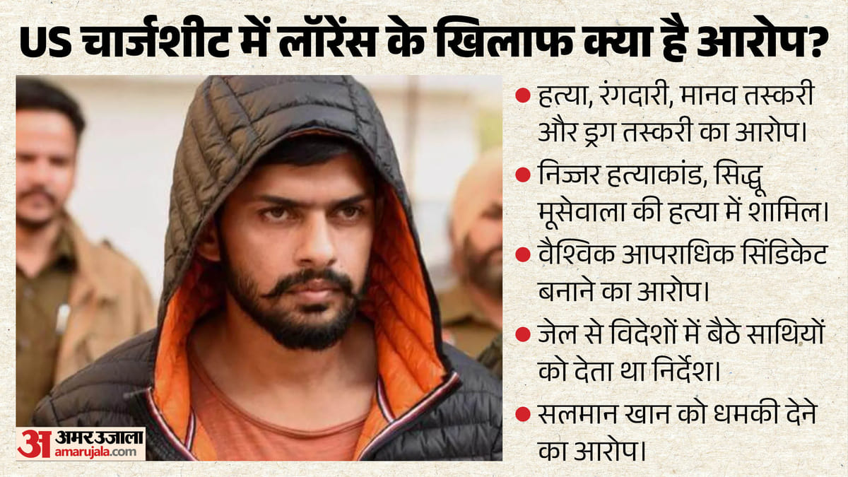 लॉरेंस-बिश्नोई-पर-US